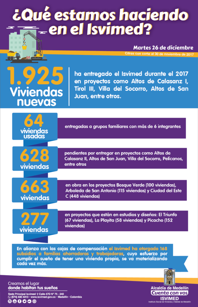 Gestión ISVIMED