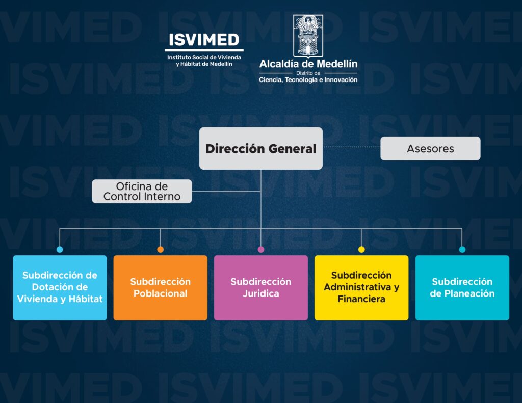 Organigrama_Isvimed