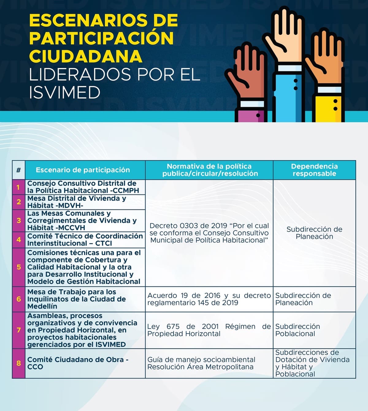 EscenariosLideradosISVIMED 2025 EscenariosLideradosISVIMED 2025
