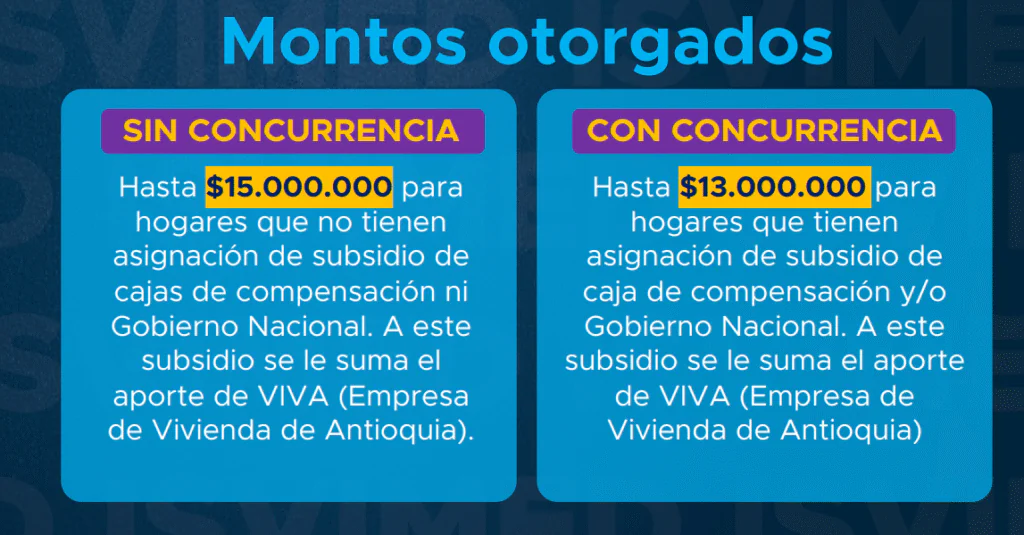 montos otorgados
