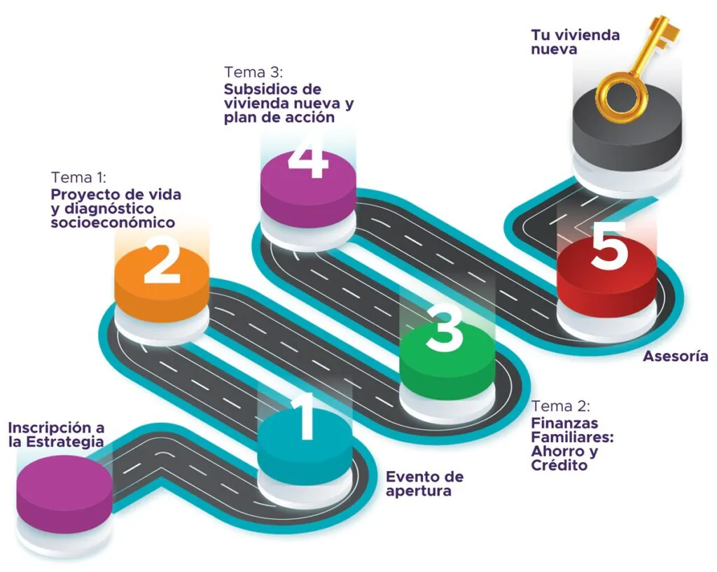mapa ruta de la vivienda